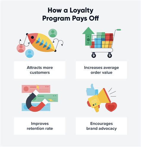 loyalty programs for business